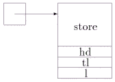 Schlange im Array